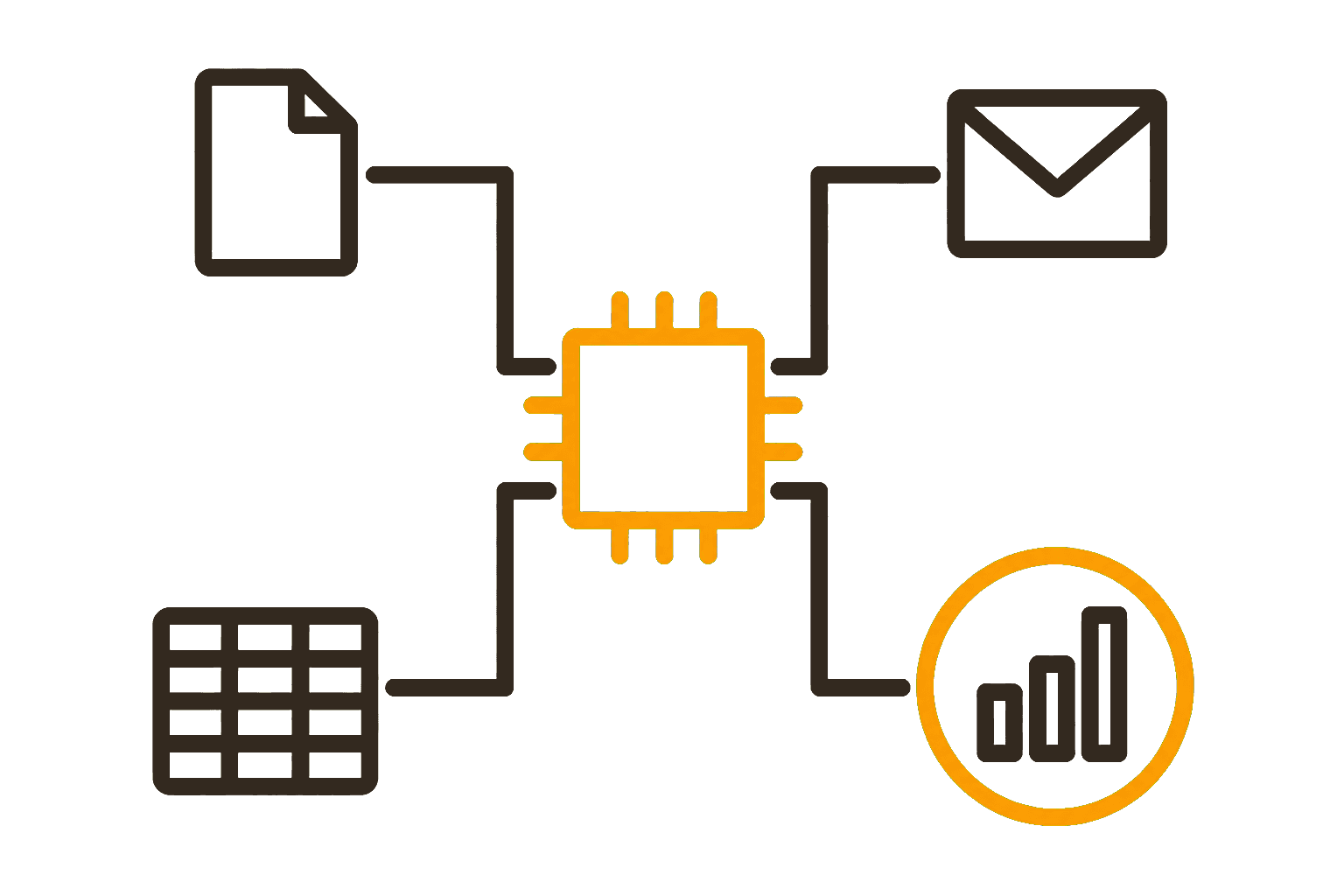 A bold line drawing: an orange processor chip wired to a document, an envelope, a spreadsheet, and a chart